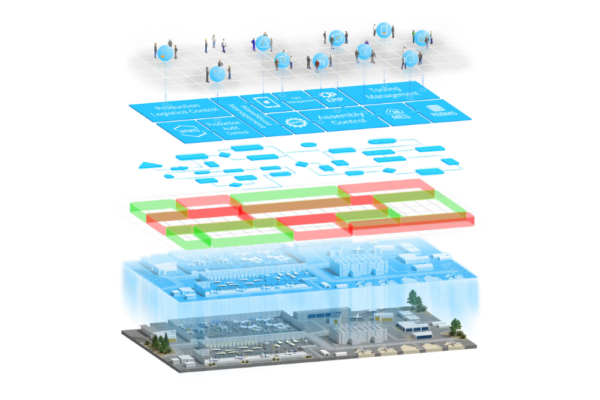 Smarter manufacturing - The Digital Twin