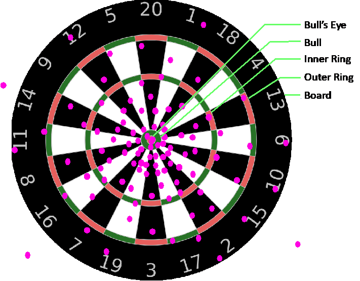 Bullseye-Dart-Ring